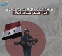 فيديو: حصيلة قتلى أعمال العنف في سوريا خلال شهر شباط 2023(1د 6ث)